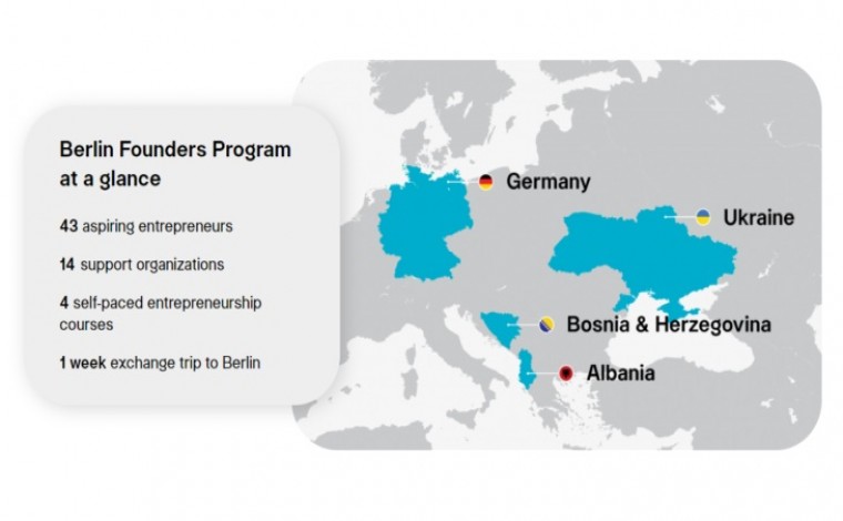 Berlin Founders Program hap thirrjen për themeluesit e rinj shqiptarë, trajnime dhe vizitë studimore