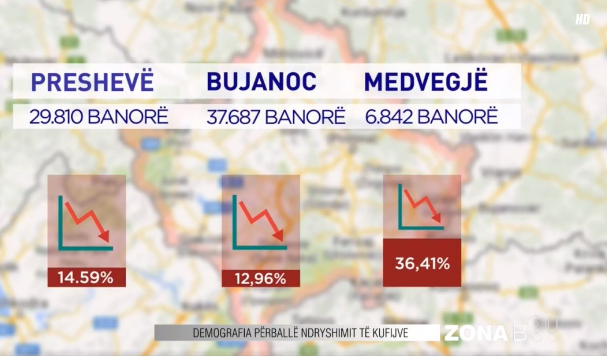 Sa shqiptar i ka veriu i Kosovës e sa Lugina e Preshevës?