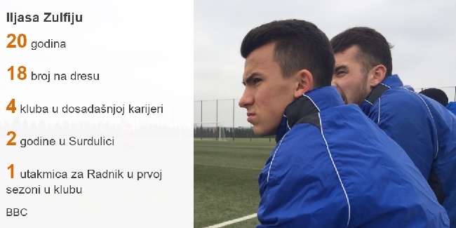 BBC shkruan për futbollistin nga Presheva:  Do të luaj edhe për përfaqësuesen e Serbisë
